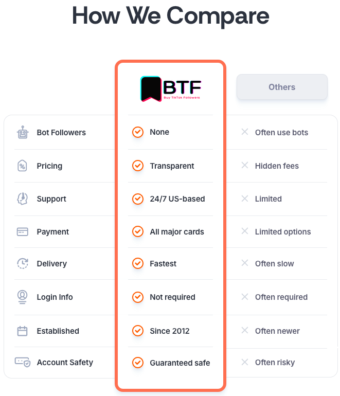 Why Choose BTF?​